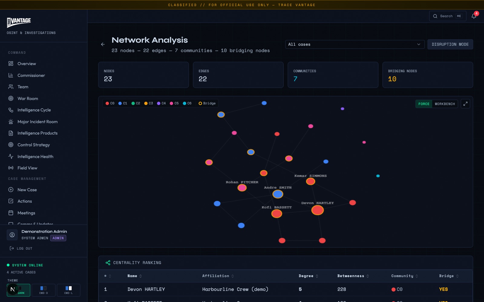 Trace Vantage network analysis graph (synthetic case data)