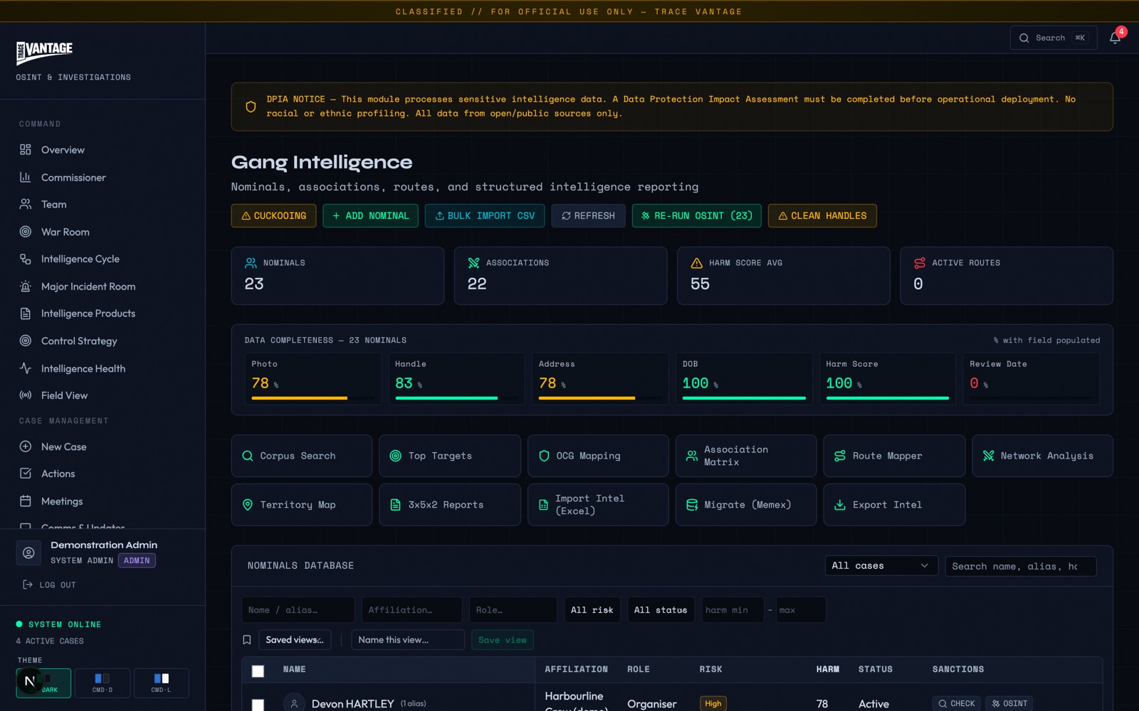 Trace Vantage gang intelligence dashboard (synthetic case data)